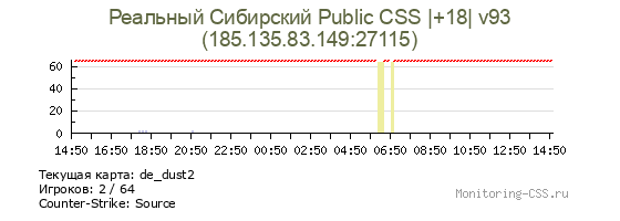 Сервер CSS Реальный Сибирский Public CSS |+18| v93