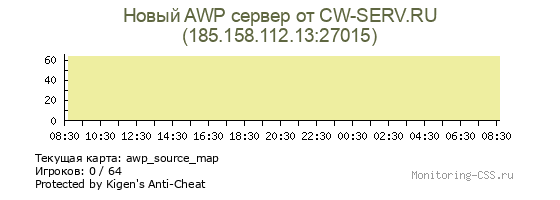 Сервер CSS Новый AWP сервер от CW-SERV.RU