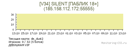 Сервер CSS [V34] SILENT [ПАБЛИК 18+]