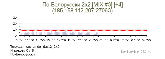 Сервер CSS По-Белорусски 2x2 [MIX #3] [+4]
