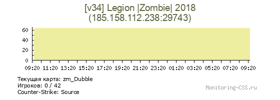 Сервер CSS [v34] Legion |Zombie| 2018