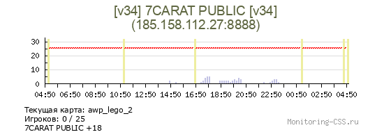 Сервер CSS [v34] 7CARAT PUBLIC [v34]