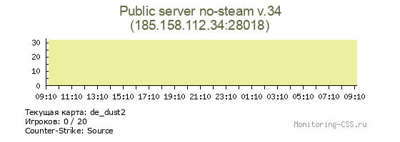 Сервер CSS Public server no-steam v.34
