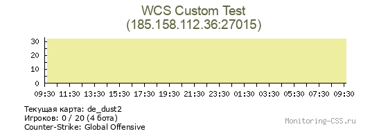 Сервер CSS WCS Custom Test