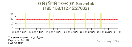 Сервер CSS Ð ÑƒÑÑÐºÐ¸Ð¹ Serva4ok