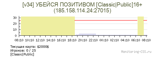 Сервер CSS [v34] УБЕЙСЯ ПОЗИТИВОМ [Classic|Public]16+