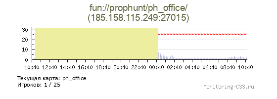 Сервер CSS fun://bhop/bhop_potc_v3_4fix/
