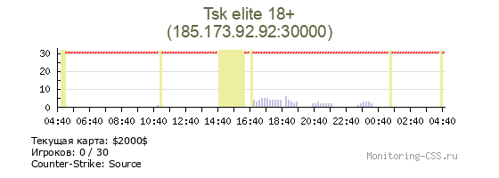 Сервер CSS Tsk elite 18+