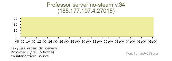 Сервер CSS Professor server no-steam v.34