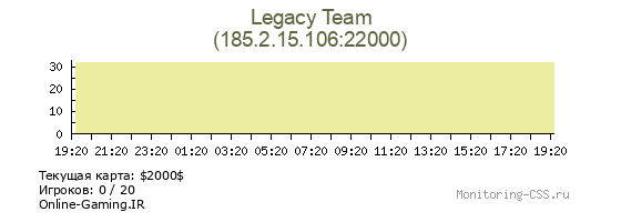 Сервер CSS Legacy Team