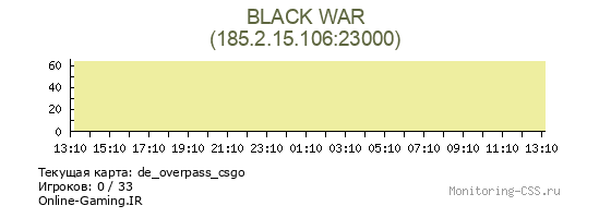 Сервер CSS BLACK WAR