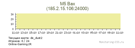 Сервер CSS M5 Bax