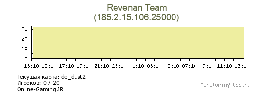 Сервер CSS Revenan Team
