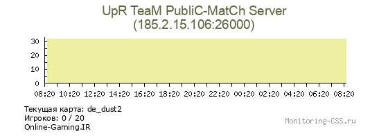 Сервер CSS UpR TeaM PubliC-MatCh Server