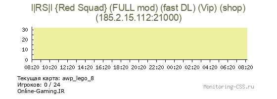 Сервер CSS l|RS|l {Red Squad} (FULL mod) (fast DL) (Vip) (shop)