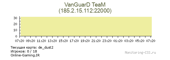 Сервер CSS VanGuarD TeaM