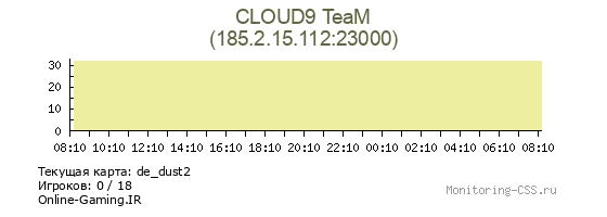 Сервер CSS CLOUD9 TeaM