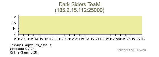 Сервер CSS Dark Siders TeaM