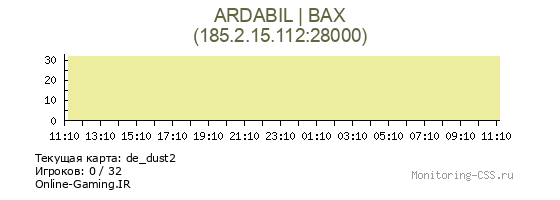 Сервер CSS ARDABIL | BAX