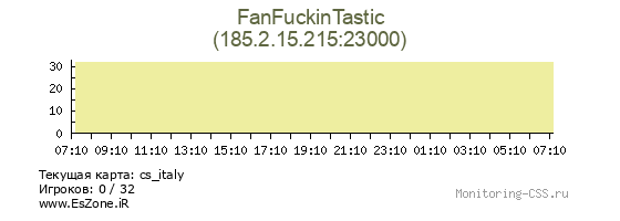 Сервер CSS FanFuckinTastic