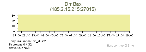 Сервер CSS D т Bax