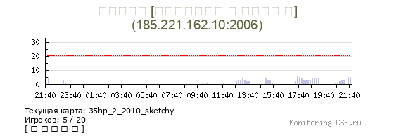 Сервер CSS ＫＮＩＦＥ [１００ＴＩＣＫ ＋ ＯＮＬＹ ＄]