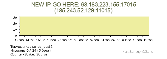 Сервер CSS NEW IP GO HERE: 68.183.223.155:17015