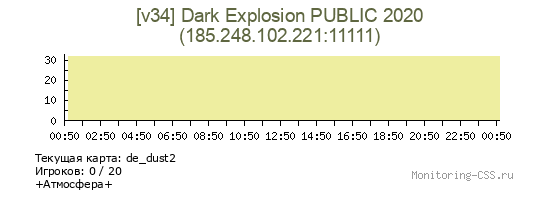 Сервер CSS [v34] Dark Explosion PUBLIC 2020