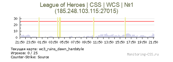 Сервер CSS League of Heroes | CSS | WCS | №1
