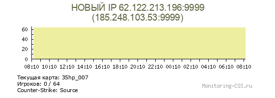 Сервер CSS НОВЫЙ IP 62.122.213.196:9999