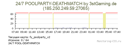 Сервер CSS 24/7 POOLPARTY-DEATHMATCH by 3stGaming.de