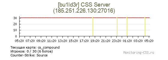 Сервер CSS [bu1ld3r] CSS Server