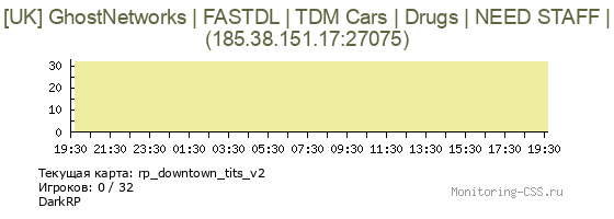 Сервер CSS [UK] GhostNetworks | FASTDL | TDM Cars | Drugs | NEED STAFF |