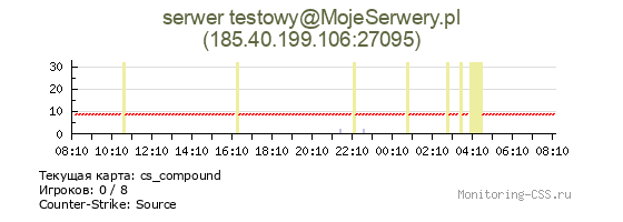 Сервер CSS serwer testowy@MojeSerwery.pl