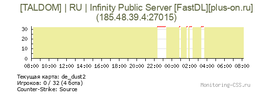 Сервер CSS [TALDOM] | RU | Infinity Public Server [FastDL][plus-on.ru]