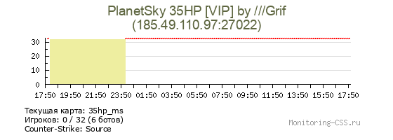 Сервер CSS PlanetSky 35HP [VIP] by ///Grif
