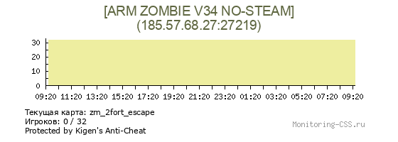 Сервер CSS [ARM ZOMBIE V34 NO-STEAM]