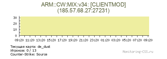 Сервер CSS ARM::CW:MIX:v34: [CLIENTMOD]