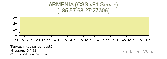 Сервер CSS ARMENIA {CSS v91 Server}