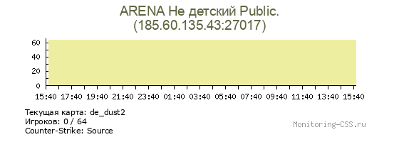 Сервер CSS ARENA Не детский Public.