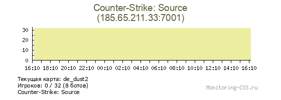 Сервер CSS Counter-Strike: Source