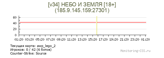 Сервер CSS [v34] НЕБО И ЗЕМЛЯ [18+]