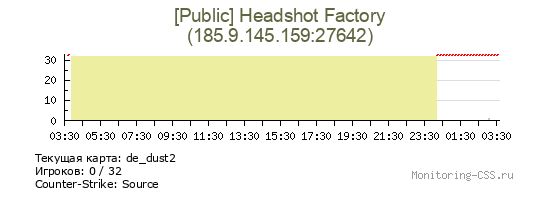 Сервер CSS [Public] Headshot Factory