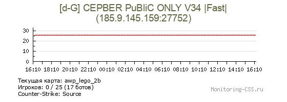 Сервер CSS [d-G] СЕРВЕR PuBliC ONLY V34 |Fast|
