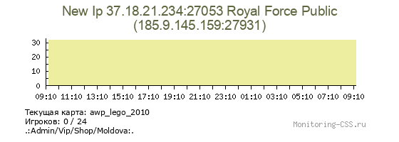 Сервер CSS New Ip 37.18.21.234:27053 Royal Force Public