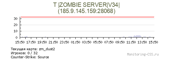 Сервер CSS T |ZOMBIE SERVER|V34|