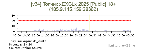 Сервер CSS [v34] Топчик xEXCLx 2025 [Public] 18+