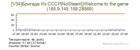 Сервер CSS [V34]Бригада Из СССР[NoSteam]|Welcome to the game
