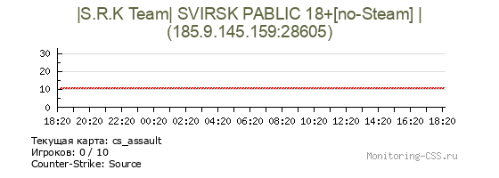 Сервер CSS |S.R.K Team| SVIRSK PABLIC 18+[no-Steam] |