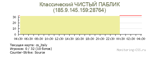 Сервер CSS Классический ЧИСТЫЙ ПАБЛИК